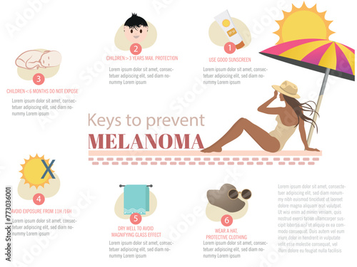 Keys to avoid melanoma. Diagram with the different points to take into account and their icons on white background.