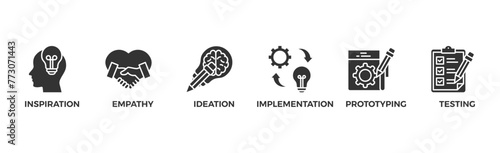 Design thinking process infographic banner web icon vector illustration concept with an icon of inspiration empathy ideation implementation prototyping and testing