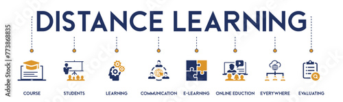 Distance Learning banner website icons vector illustration concept of with icons of course, students, learning, communication, e-learning, online education, evaluating, everywhere on white background