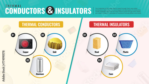 Conductors and Insulators-Exploring Thermal Conductivity in Vector Infographics