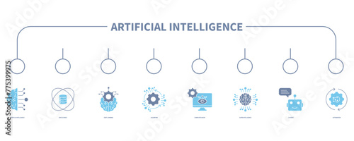 Artificial intelligence banner web icon vector illustration concept