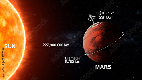 Mars axial tilt diameter rotation speed distance to sun 3d illustration