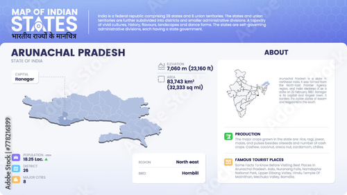 Map of Arunachal Pradesh (India) Showcasing District, Major Cities, Population Data, and Key Geographical Features-Vector Infographic Design