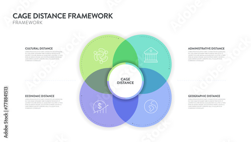 Cage Distance analysis framework strategy infographic diagram chart illustration banner template with icon vector has cultural distance, administrative, geographic and economic. Business presentation.