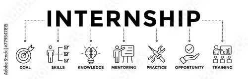 Internship banner icons set with black outline icon of goal, skills, knowledge, mentoring, practice, opportunity, and training 