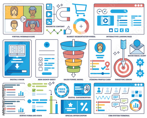 Lead generation with effective marketing strategy outline collection set. Labeled elements with client attraction, sales funnel model and profile targeting vector illustration. Online sell boosters.