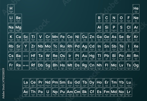 Periodic Table of the Elements Including 2016 Four New Elements Nihonium, Moscovium, Tennessine and Oganesson. Science, Chemistry, Physics, Education Background. Vector Illustration.