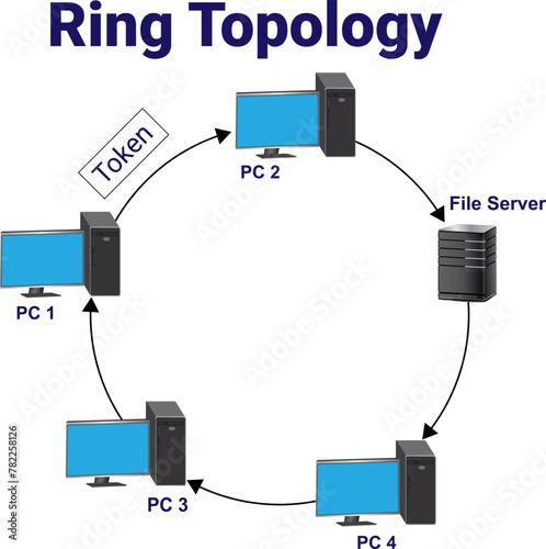 Ring topology diagram is a type of network topology illustration