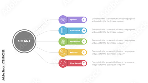 SMART goals setting framework infographic with circle linked line with round rectangle box with 5 step points for slide presentation