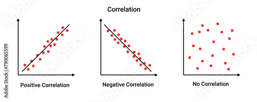 Positive and negative correlation graph. Geometric diagram with mathematical variable and information scatter functions with vector calculations