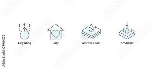 Comfort and Efficiency Icon: Cozy, Water-Resistant, Absorbent, and Quick-Dry Vector Design