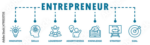 Entrepreneur banner web icon vector illustration concept with icon of innovation, skills, leadership, assertiveness, knowledge, strategy and goal