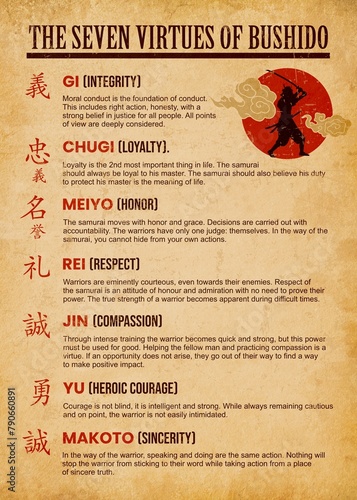 the seven virtues of bushido cintage