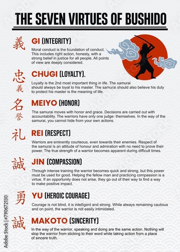 the seven virtues of bushido