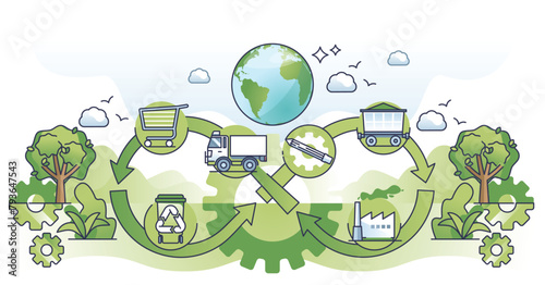 Circular economy with eco resource usage for manufacturing outline concept. Continuous product making from sustainable materials and recycling possibility vector illustration. Reuse to reduce waste.