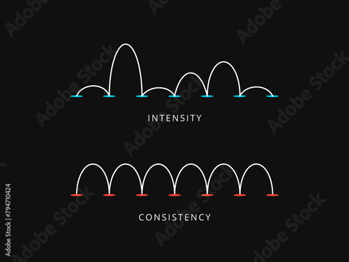 The intensity flow versus the consistency flow