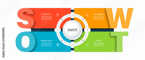 SWOT analytical infographic template with 4 categories: strengths, weaknesses, opportunities, threats. 4 colored text rectangles with icons arranged symmetrically around a circle. Vector illustration
