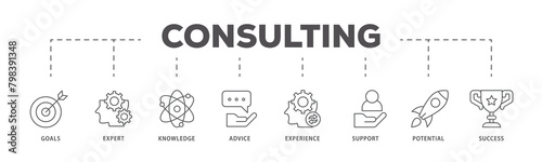 Consulting icons process flow web banner illustration of goals, expert, knowledge, advice, experience, support, potential, and success icon live stroke and easy to edit 