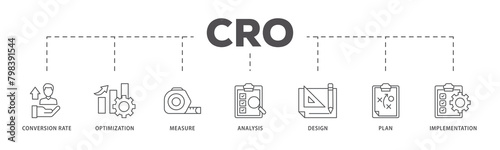CRO icons process flow web banner illustration of measure, analysis, design, plan, and implementation icon live stroke and easy to edit 