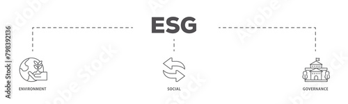 ESG icons process flow web banner illustration of investment screen ing icon live stroke and easy to edit 