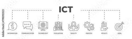 ICT icons process flow web banner illustration of antenna, radio, network, website, database, cloud, server, data, electronic, and processor icon live stroke and easy to edit 
