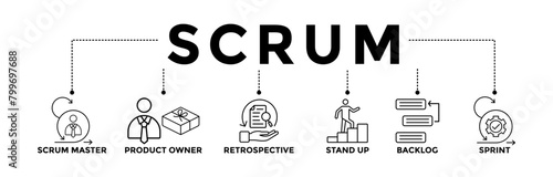 Scrum banner icons set with black outline icon of scrum master, product owner, retrospective, stand up, backlog, and sprint 