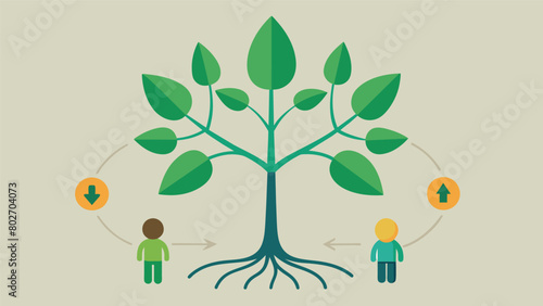 An invasive plantlike diagram with the origin of the rumor being the root and each branch representing a new person the rumor has taken root in and.