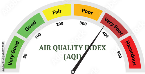 Air Quality Index, AQI measurement Poor , Air quality index low scale, AQI Measurement technique, air quality very low levels, Poor Quality Air