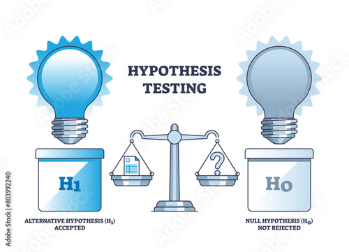 Hypothesis testing and scientific experiment research outline diagram. Labeled educational scheme with alternative accepted and null not rejected hypothesis vector illustration. Opinion proof method.