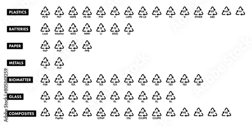 All recycling code icon set with name labels for plastic, battery, metal, paper, glass, biomatter and composites recycle codes. Recycle symbol. Triangular recycle sign. Line icons full set.