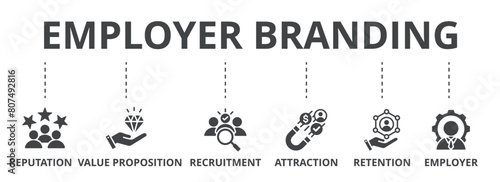 Employer branding concept icon illustration contain reputation, value proposition, recruitment, attraction, retention and employer.