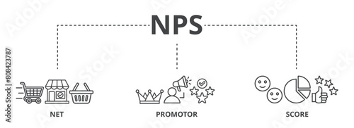 NPS concept icon illustration contain net, promotor and score.