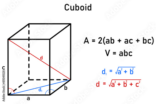 Graphical and numerical expression of the diagonals in a cuboid using the Pythagorean right triangle theorem and the formula for volume and area of a cube