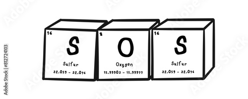 sos wording in periodics table style illustration with transparecy background