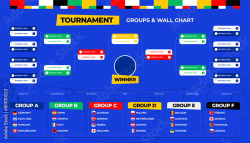 europe Football 2024 Match schedule tournament wall chart bracket football results table with flags and groups of European countries vector illustration.