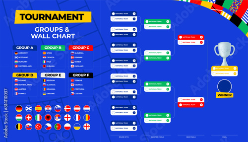 europe Football 2024 Match schedule tournament wall chart bracket football results table with flags and groups of European countries vector illustration.