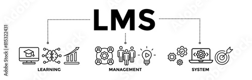 LMS banner icons set for learning management system, educational courses, training and development programs with black outline icon of online learning, administration, growth, and automation