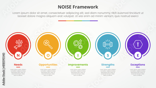 NOISE analysis model infographic concept for slide presentation with big circle outline on horizontal line with 5 point list with flat style