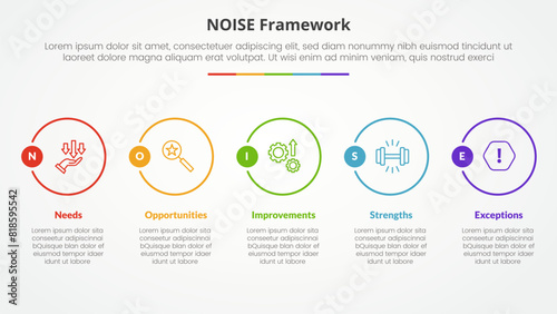 NOISE analysis model infographic concept for slide presentation with big outline circle horizontal with 5 point list with flat style
