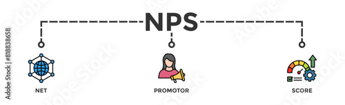 NPS banner web icon vector illustration concept for net promotor score with icon of shopping, customer, rating, like, premium, and store