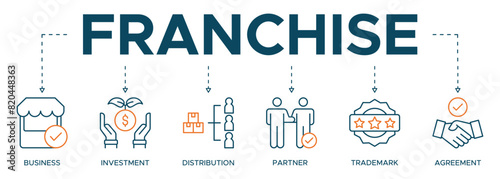 Franchise Business Web Banner Illustration. Franchise, invesment, distribution, partner And Trade Mark, Wideworld Branches And Dollar, Handshake And Contract 