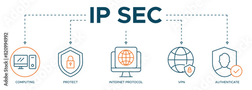 IP SEC banner web icon illustration concept of internet and network security with icon of cloud computing, protect,VPN, authenticate and internet