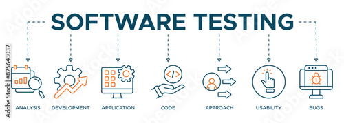 Software testing banner web icon illustration concept with icon of analysis, development, application, code, approach, usability, and bugs