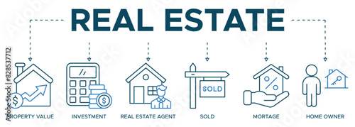 Banner Real estate icon web illustration pictogram with the icon and symbol of property value, investment, real estate agent, sold, mortage