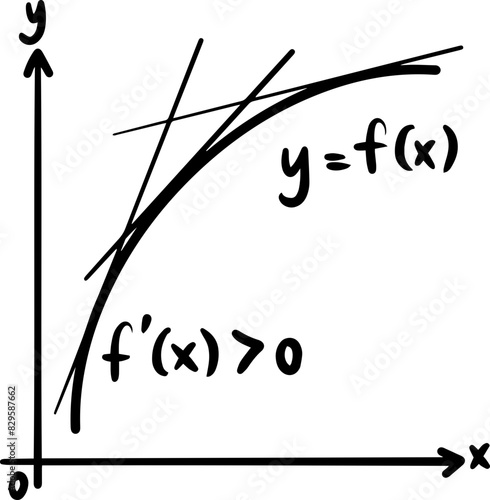 derivatives calculus graph handwritten