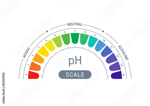 semicircle ph acid base scale. ph values ​​chart. vector acidity alkalinity chart