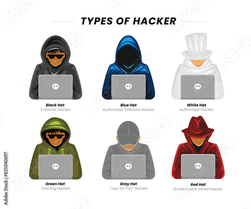 Different types of hacker type set collection with black, white or gray hat color classification diagram, educational cyberspace programmer differences with ethical or malicious purpose collection.