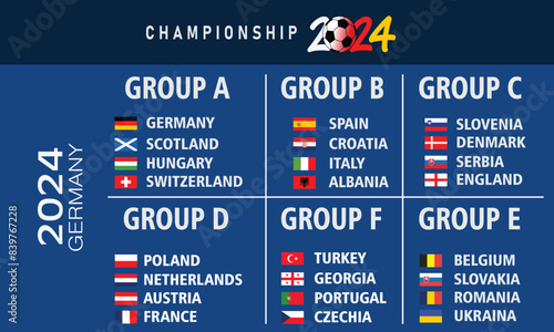 euro 2024 Round Flags of 24 participating countries ,Rectangular Flags of qualifying European football Championship 2024 participants are listed Group Wise