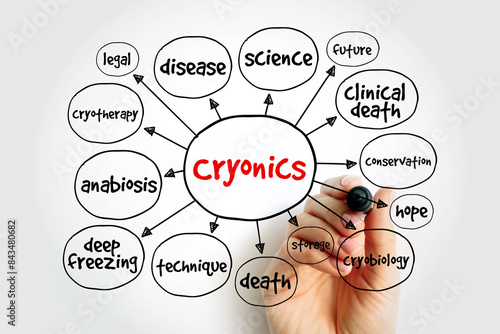 Cryonics mind map, science concept for presentations and reports