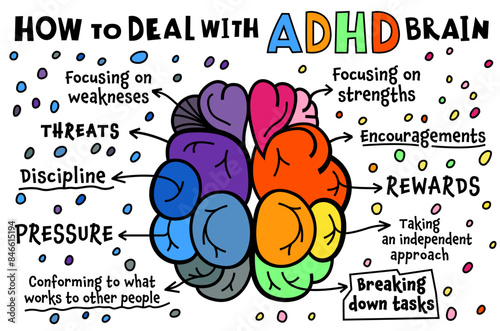 How to deal with ADHD brain. Attention Deficit Hyperactivity Disorder.